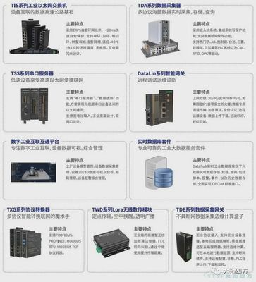 天拓分享 | 从生产管理的角度看工厂数据采集平台建设